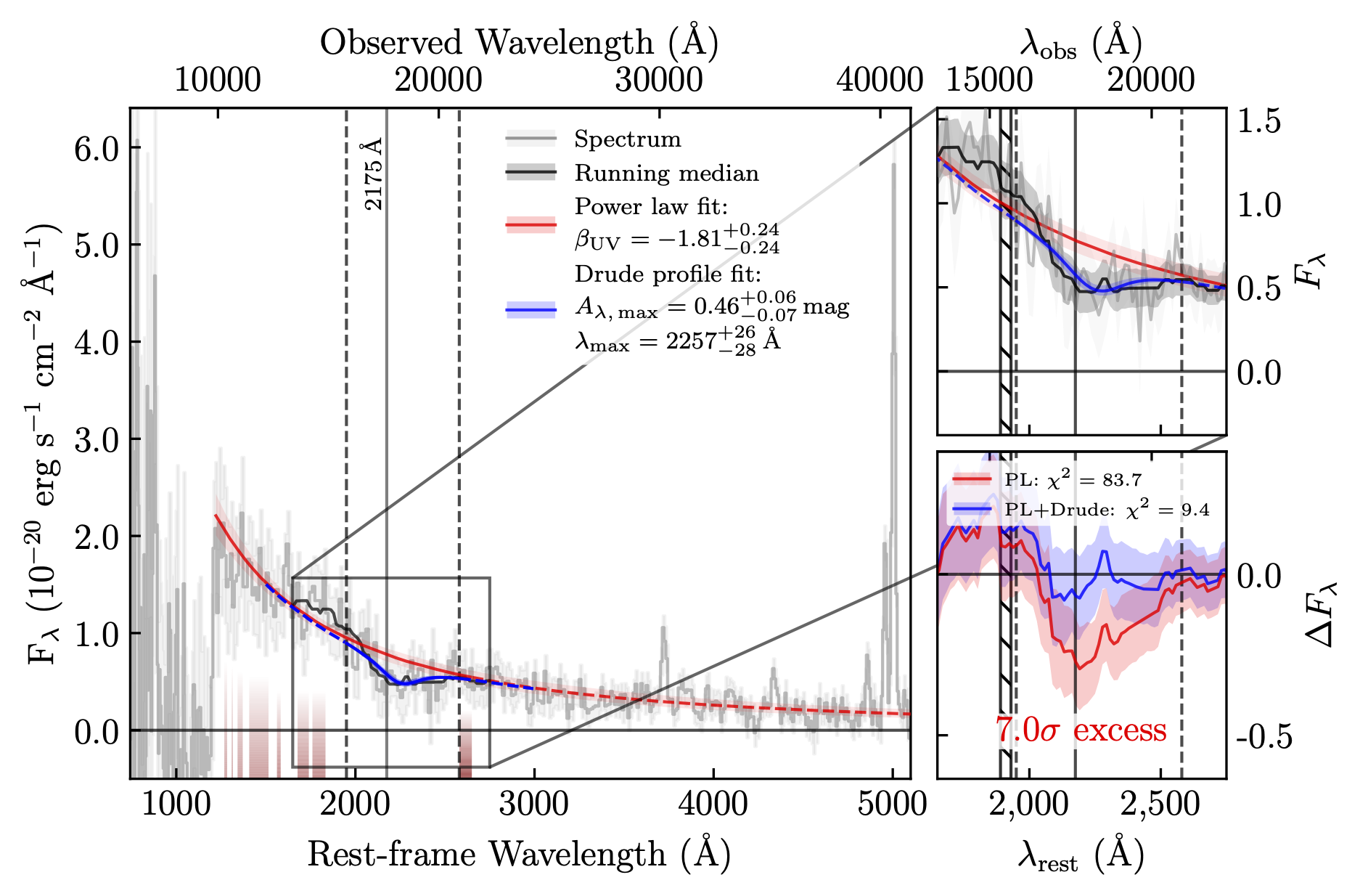 2175Å UV bump illustration
